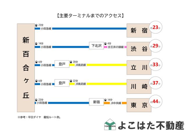 �_�ސ쌧���s���������2���ڂ̒��Ã}���V�����̂��̑�