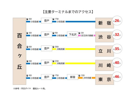 �_�ސ쌧���s�����擌�S���u1���ڂ̐V�z��ˌ��Ă̂��̑�