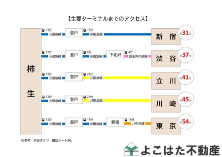 �_�ސ쌧���s�����扤�T����7���ڂ̐V�z��ˌ��Ă̂��̑�