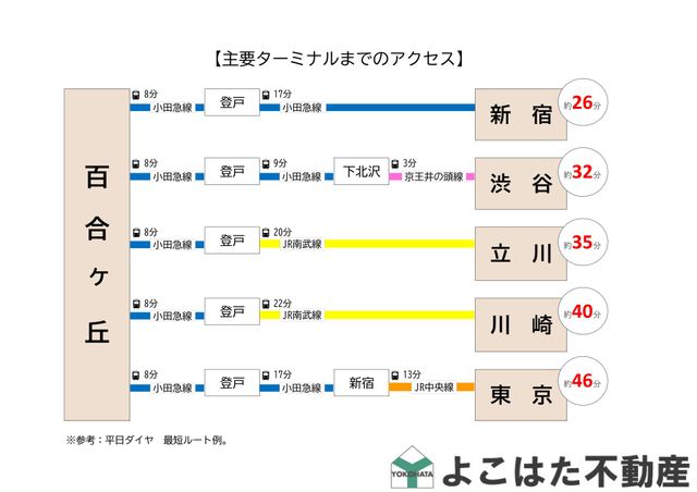�_�ސ쌧���s�����擌�S���u1���ڂ̒��È�ˌ��Ă̂��̑�