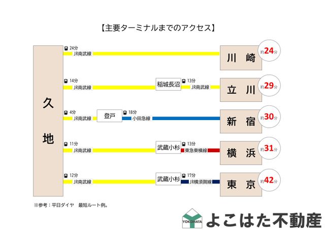 �_�ސ쌧���s�����撷��7���ڂ̒��È�ˌ��Ă̂��̑�