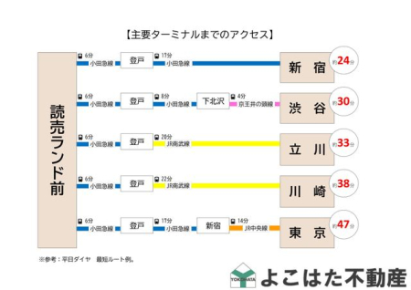 �_�ސ쌧���s�����搛�n��3���ڂ̐V�z��ˌ��Ă̂��̑�