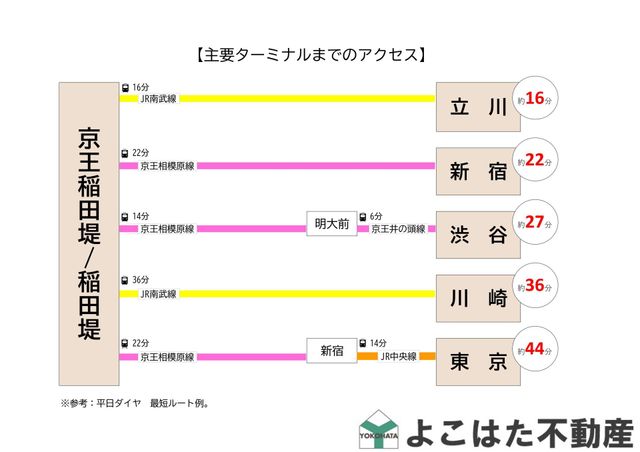 �_�ސ쌧���s�����搛1���ڂ̐V�z��ˌ��Ă̂��̑�