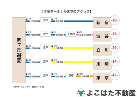 �_�ސ쌧���s������o�� �̒��Ã}���V�����̂��̑�